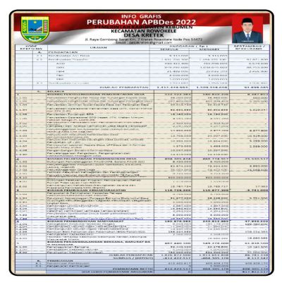 Info Grafis Perubahan APBDesa Tahun 2022