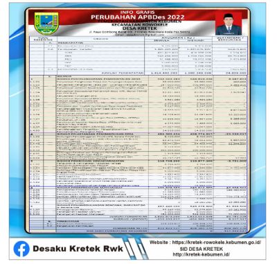 Info Grafis Perubahan APBDesa Tahun 2022