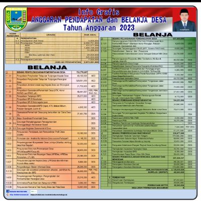 Info Grafis APBDESA TAHUN ANGGARAN 2023